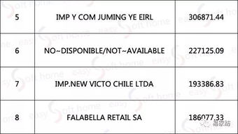 2017年智利家纺产品及面料采购商排名推荐